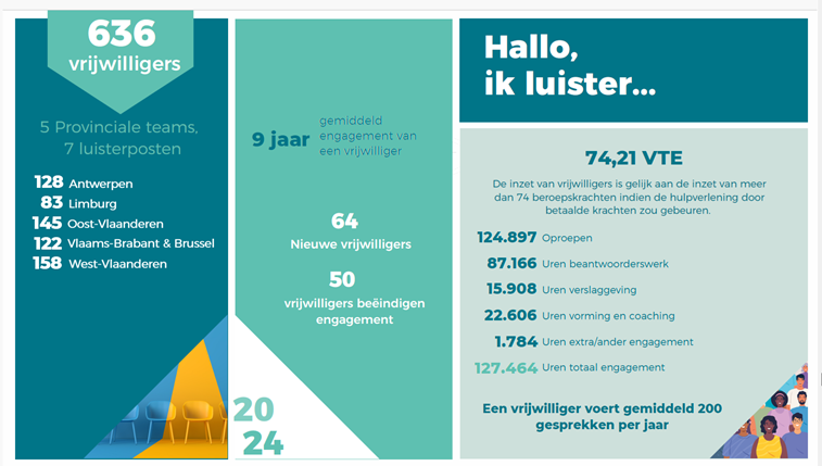 Afbeelding met tekst, schermopname, ontwerp</p>
<p>Door AI gegenereerde inhoud is mogelijk onjuist.